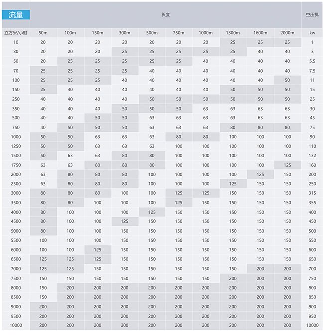 安耐特管徑選擇表格.jpg